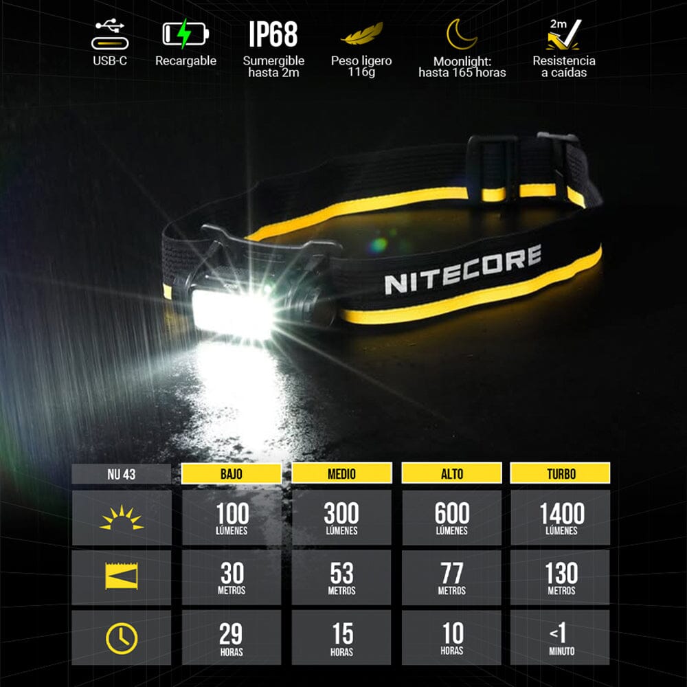 Linterna de Cabeza NU43 Negra Nitecore Nitecore