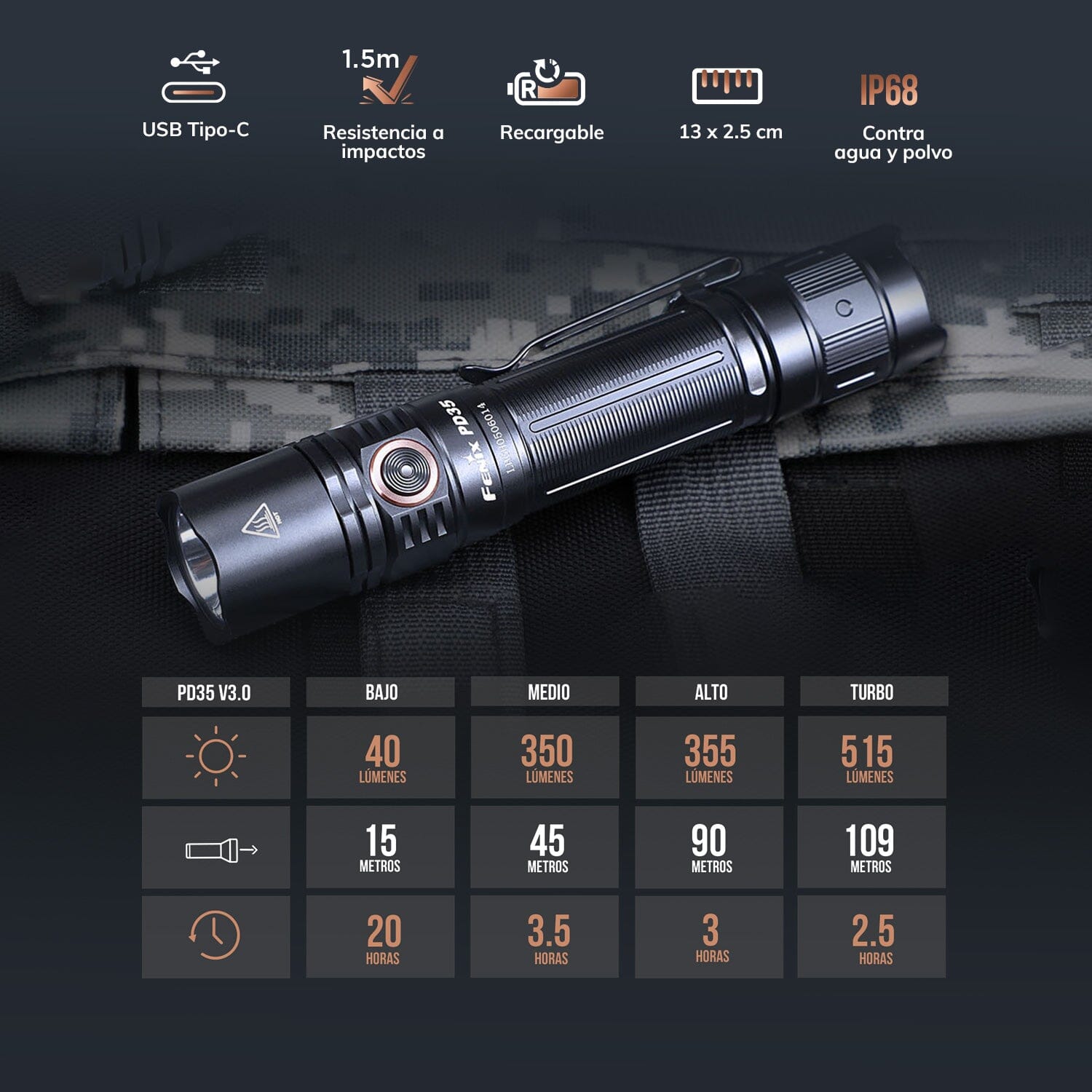 Linterna Táctica PD35 V3 Negra Fénix Linterna Fenix 