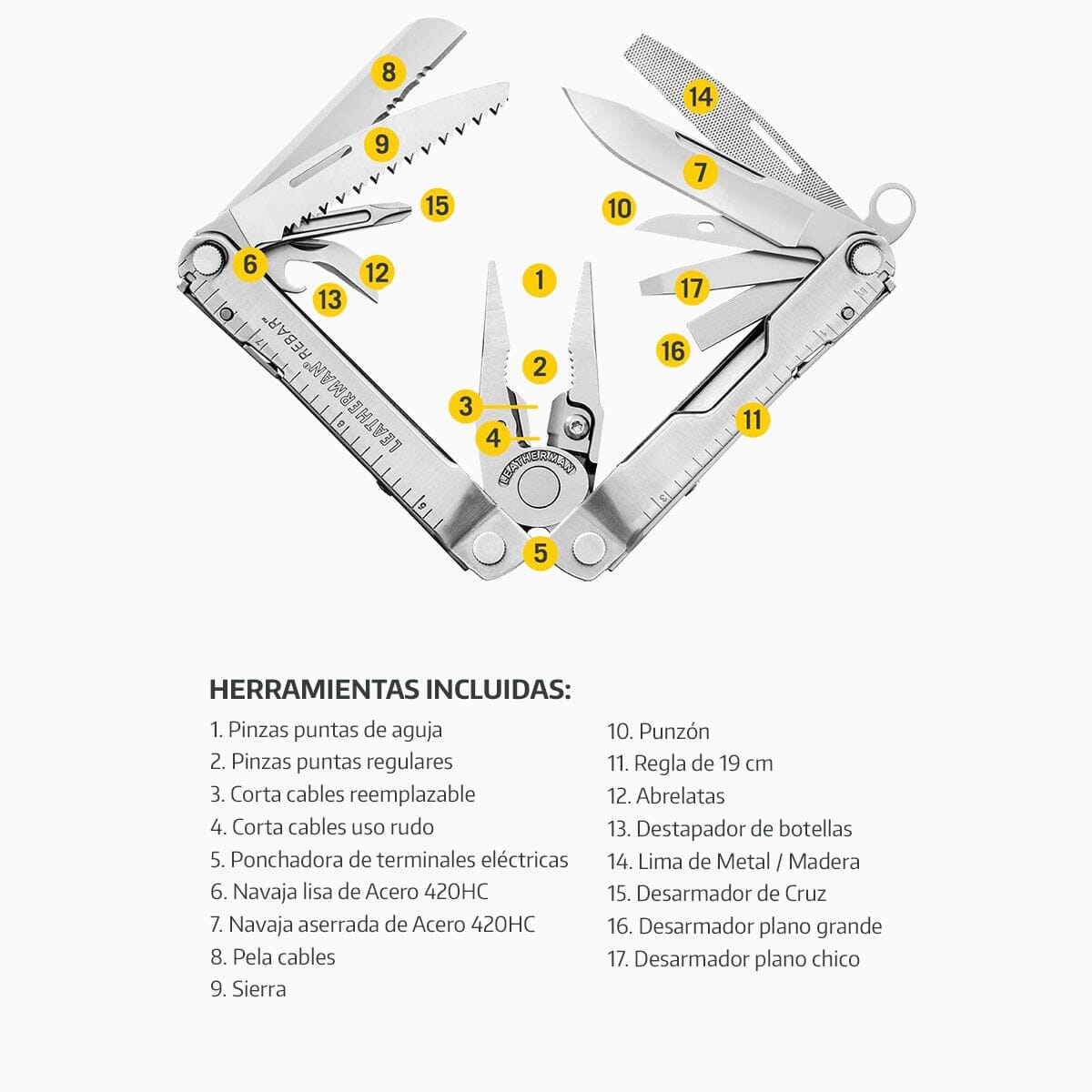 Kit de Multiherramienta Rebar Negra Leatherman con Linterna P2R Core Ledlenser Leatherman 