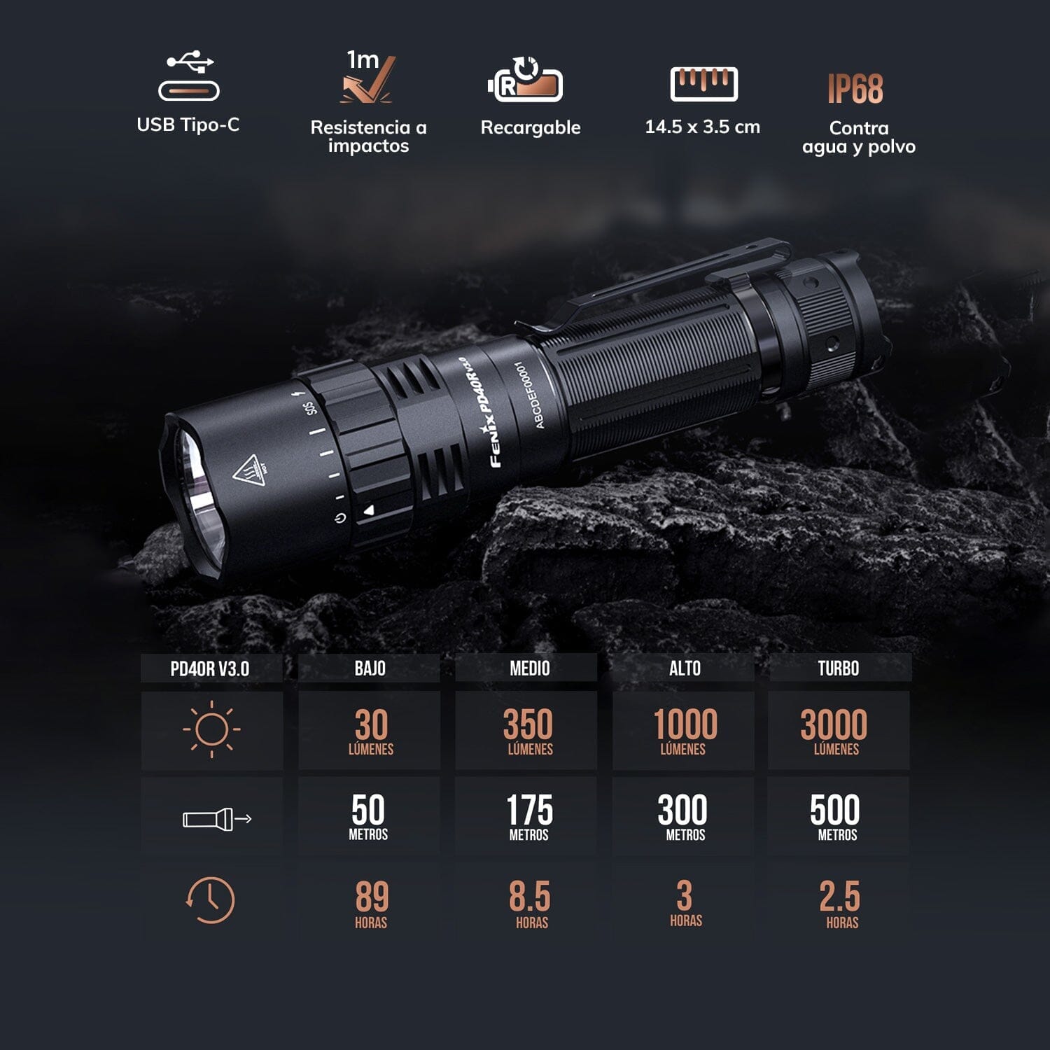 Linterna Táctica PD40R V3 Negra Fénix Linterna Fenix 
