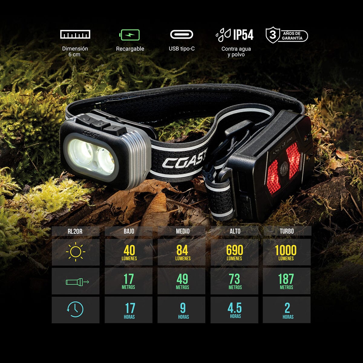 Linterna Recargable de Cabeza RL20R Negra Coast Coast 