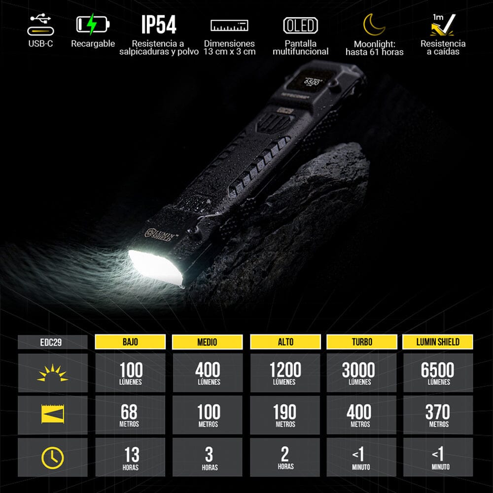 Linterna de Mano EDC29 Negra Nitecore Nitecore 
