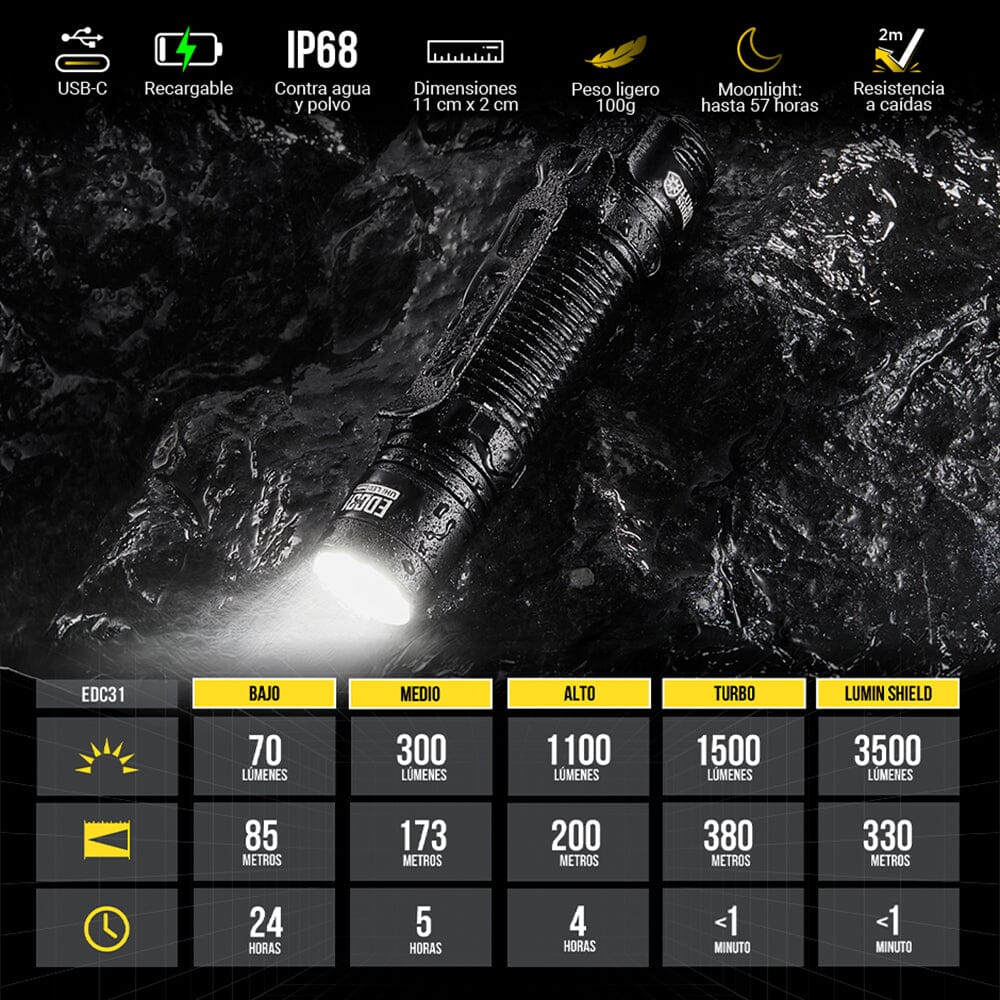 Linterna de Mano EDC31 Negra Nitecore Nitecore 