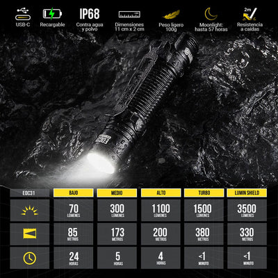 Linterna de Mano EDC31 Negra Nitecore Nitecore 
