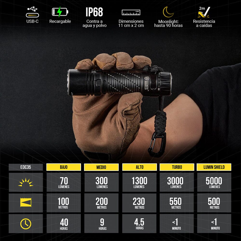 Linterna de Mano EDC35 Negra Nitecore Nitecore 