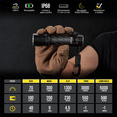 Linterna de Mano EDC35 Negra Nitecore Nitecore 