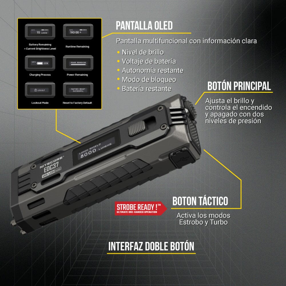 Linterna de Mano EDC37 Negra Nitecore Nitecore 