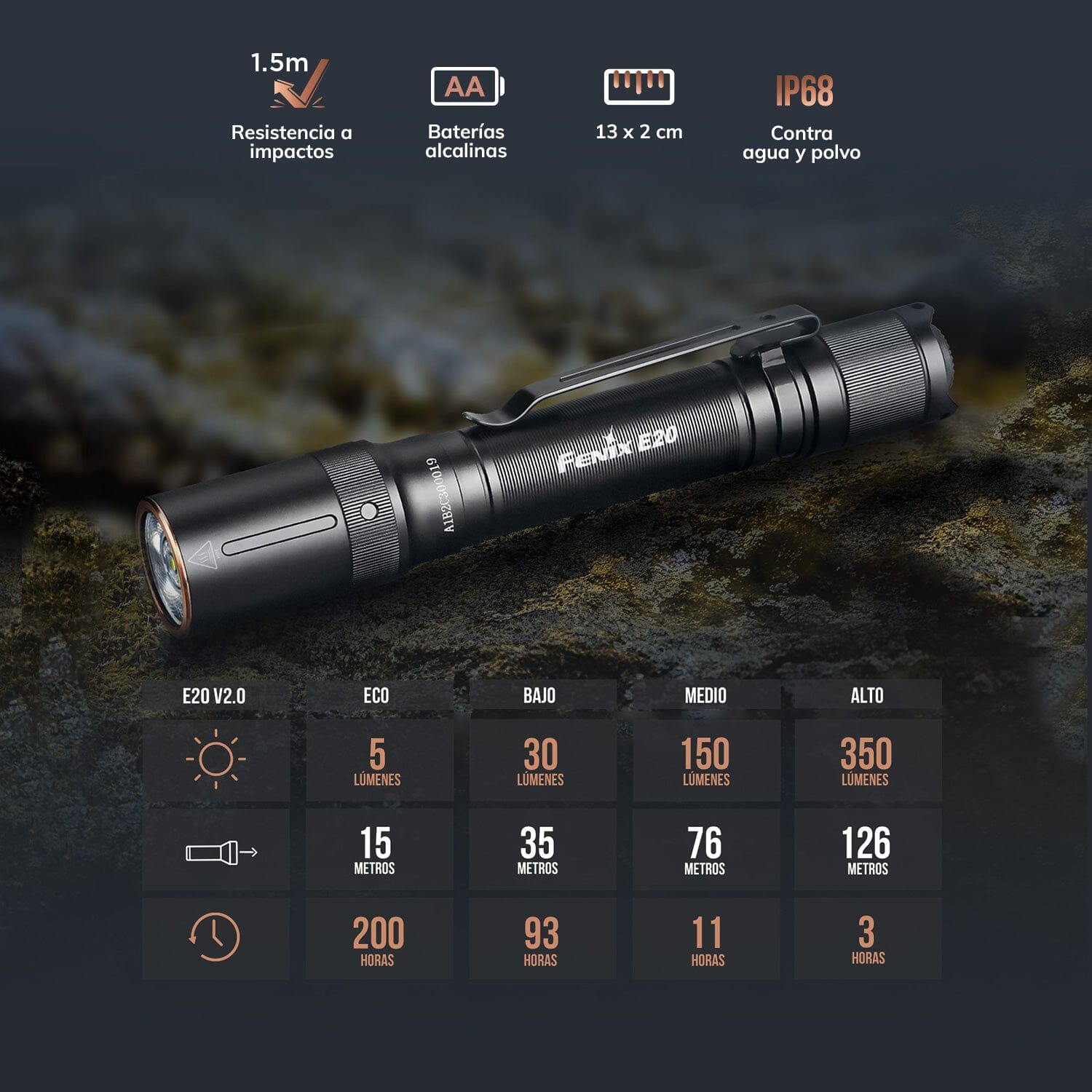 Linterna de Mano E20 V2 Negra Fénix Linterna Fenix 