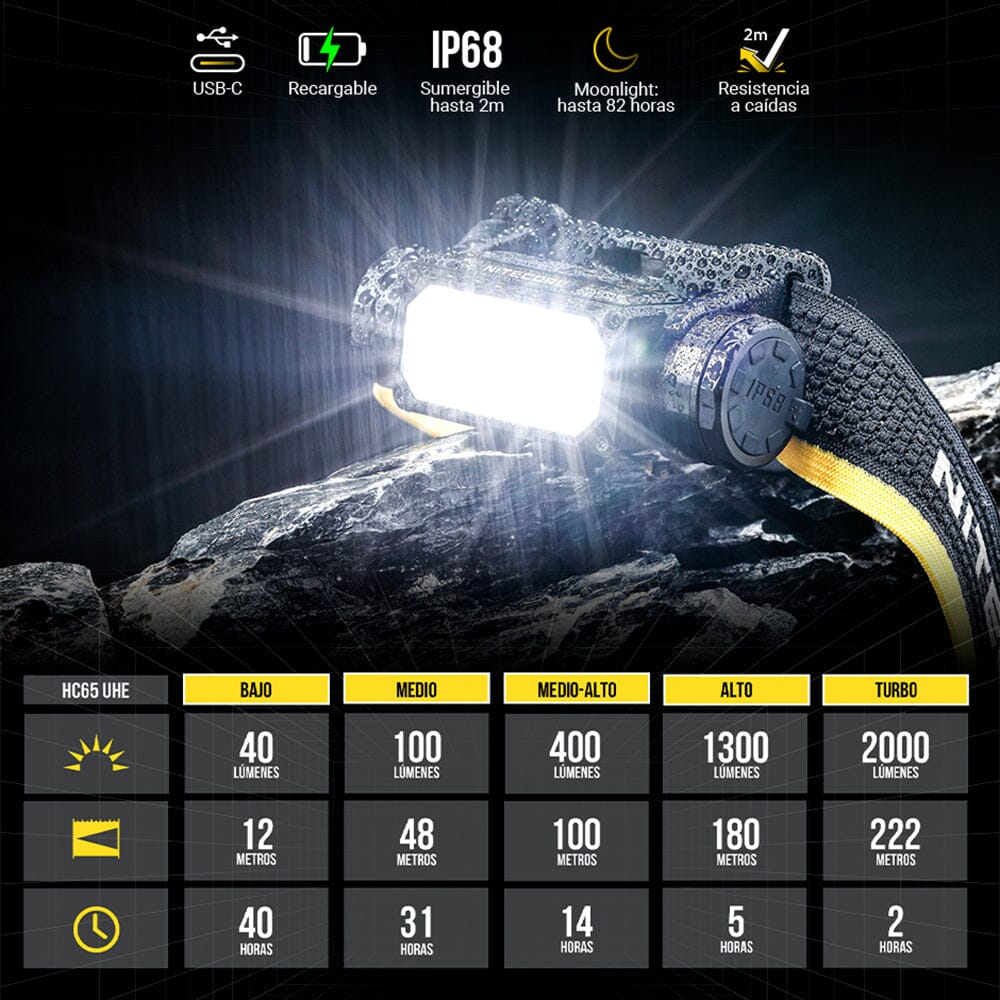 Linterna de Cabeza HC65 UHE Negra Nitecore Nitecore 