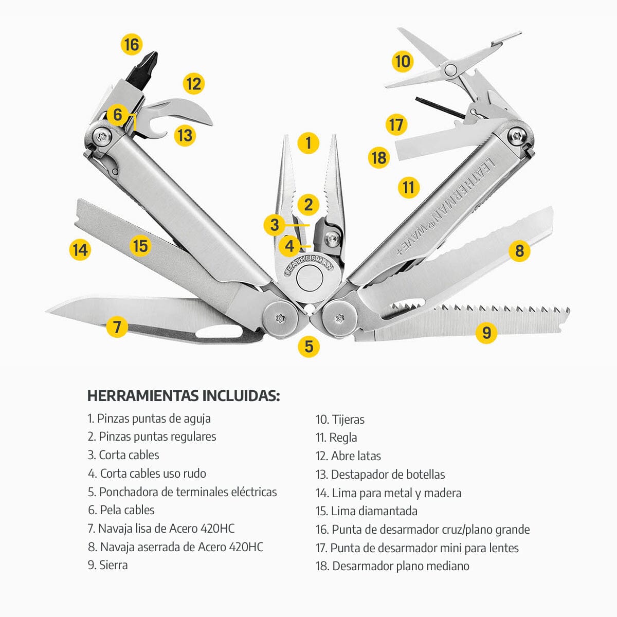 Kit de Multiherramienta WAVE+ Plata Leatherman con Linterna P2R Core Ledlenser Leatherman 
