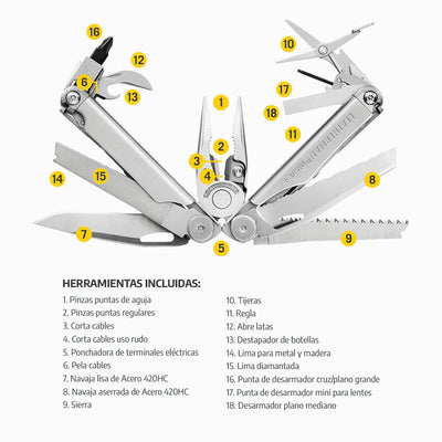 Kit de Multiherramienta WAVE+ Plata Leatherman con Linterna P2R Core Ledlenser Leatherman 
