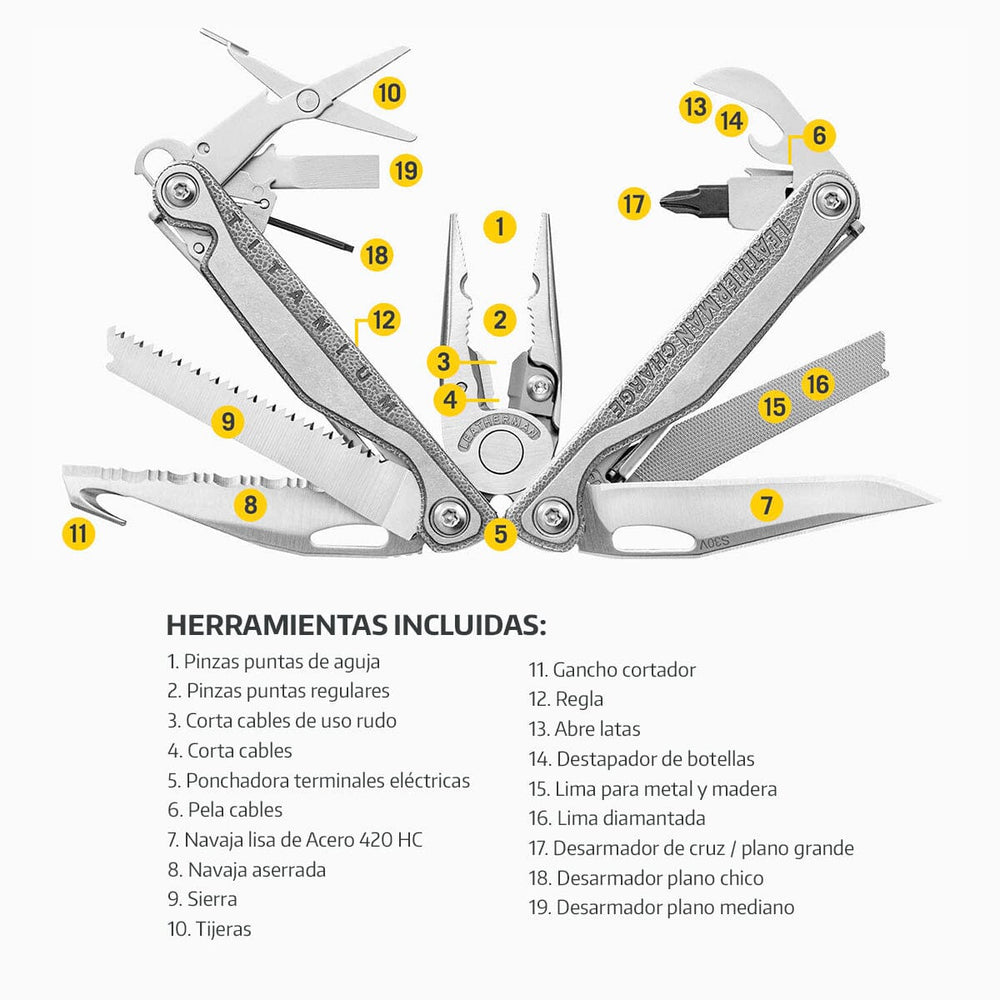Kit de Multiherramienta CHARGE+ TTI Leatherman con Linterna P2R Core Ledlenser Leatherman 