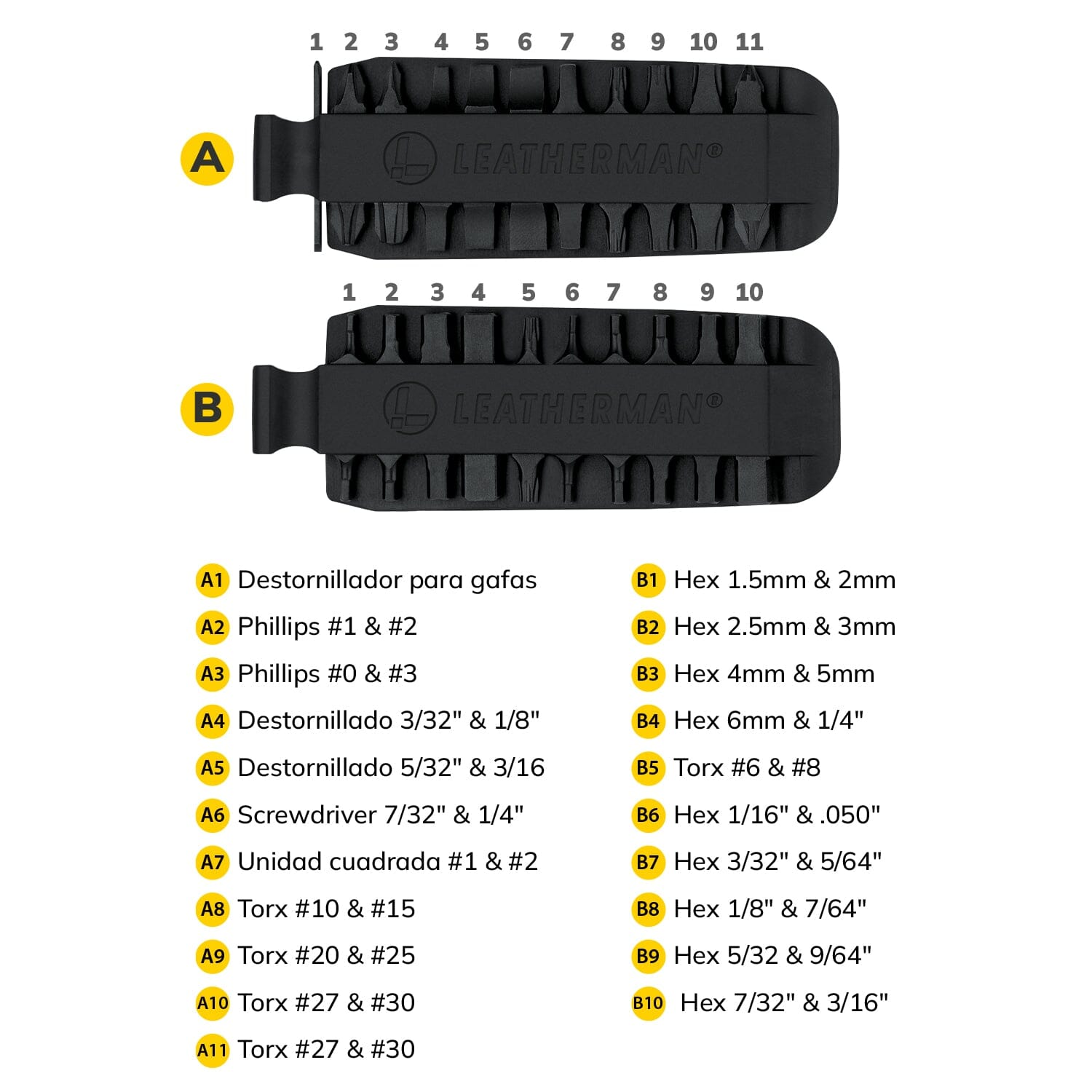 KIT DE 21 PUNTAS INTERCAMBIABLES Leatherman 