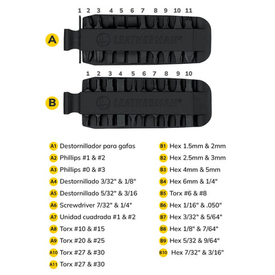 KIT DE 21 PUNTAS INTERCAMBIABLES Leatherman 