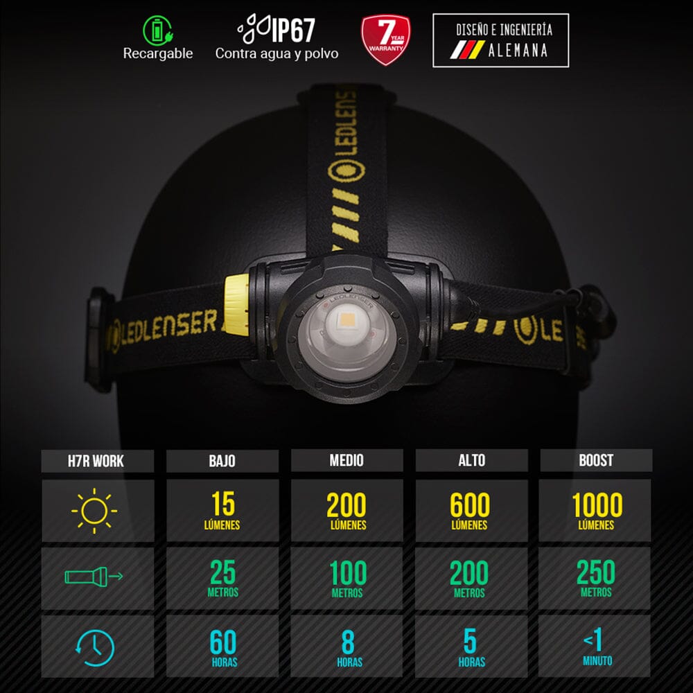 Linterna Recargable de Cabeza H7R WORK Negra Ledlenser Ledlenser 