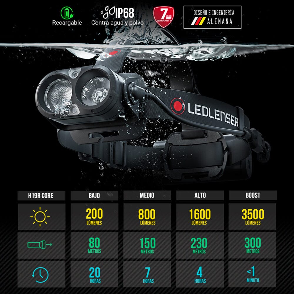 Linterna Recargable de Cabeza H19R CORE Negra Ledlenser Ledlenser 